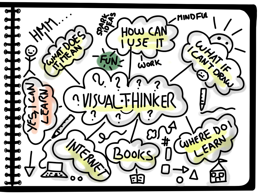 Scribble Journals for Personal&nbsp;Growth